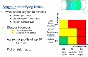 Risk workshop